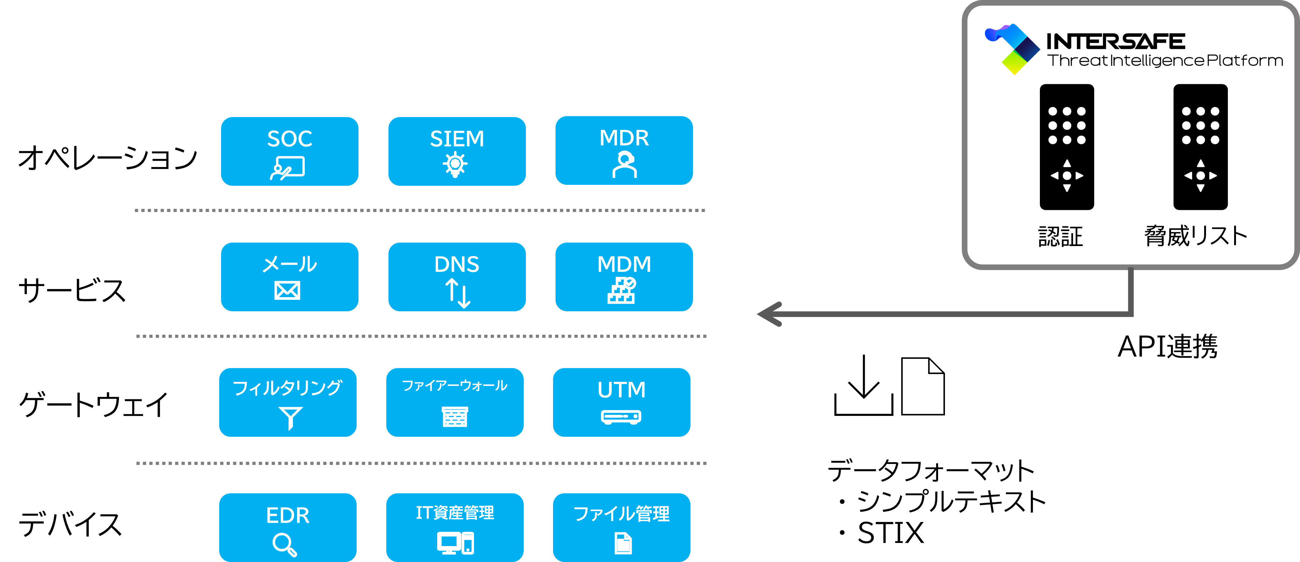 ALSI 国産の脅威インテリジェンスデータプラットフォーム